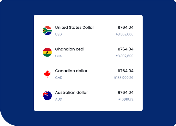 Peer to Peer Lending Feature